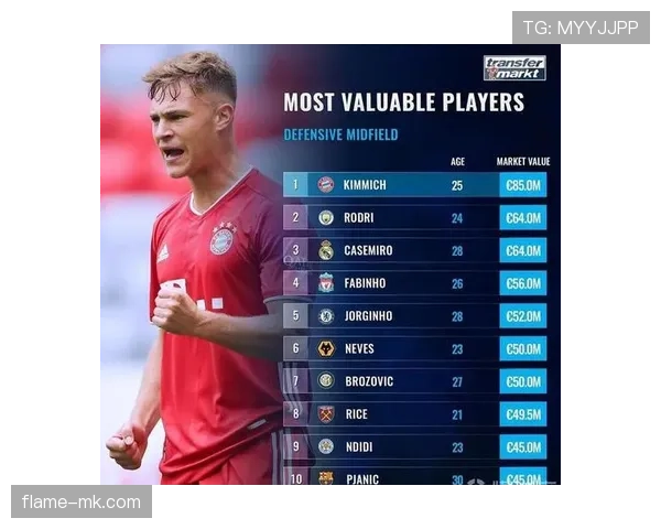 赖斯与卡塞米罗：拦截效率与战术适配对比分析